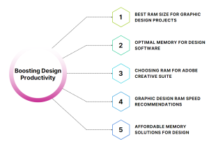 How Much RAM Do I Need for Graphic Design? | kittdigital.com